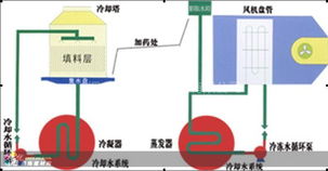 煙臺(tái)建材市場與相關(guān)服務(wù)產(chǎn)業(yè)觀察 建材銷售、中央空調(diào)清洗及網(wǎng)絡(luò)設(shè)備銷售的發(fā)展現(xiàn)狀